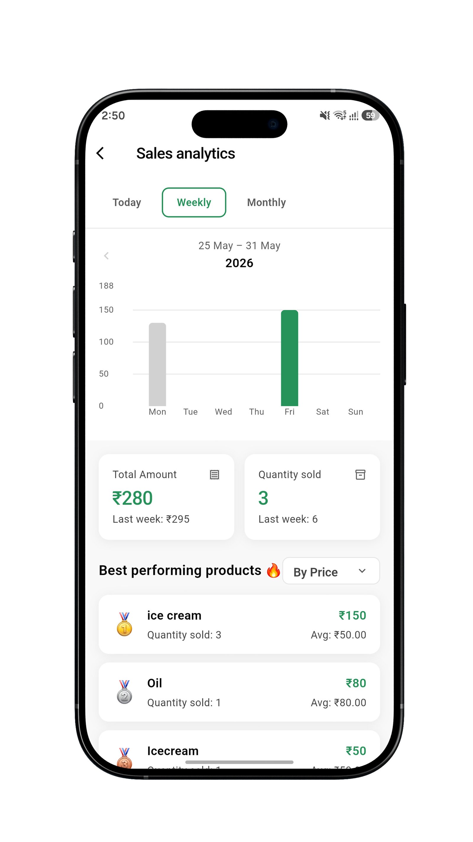 Sales Analytics Screen